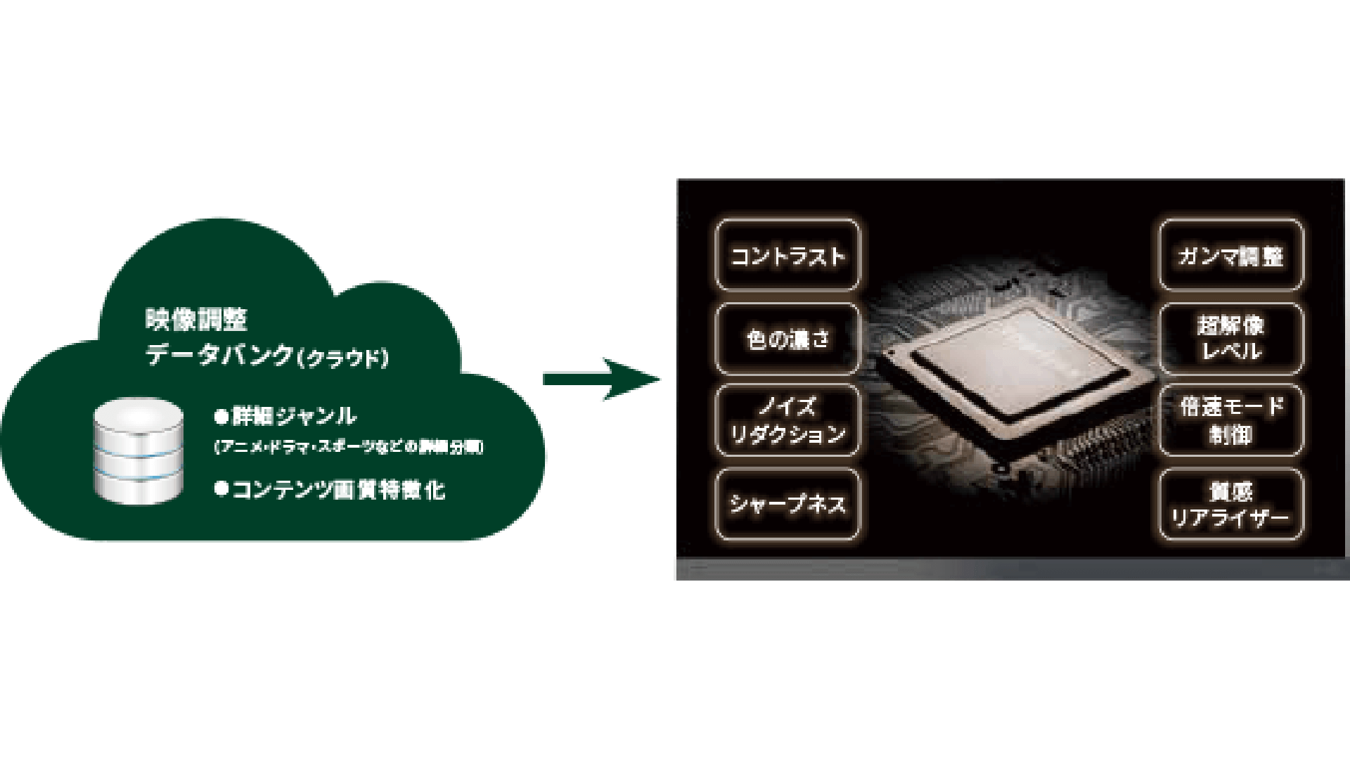 見る：DBR-4KZ600/400/200｜REGZA<レグザ>TOSHIBA(東芝)